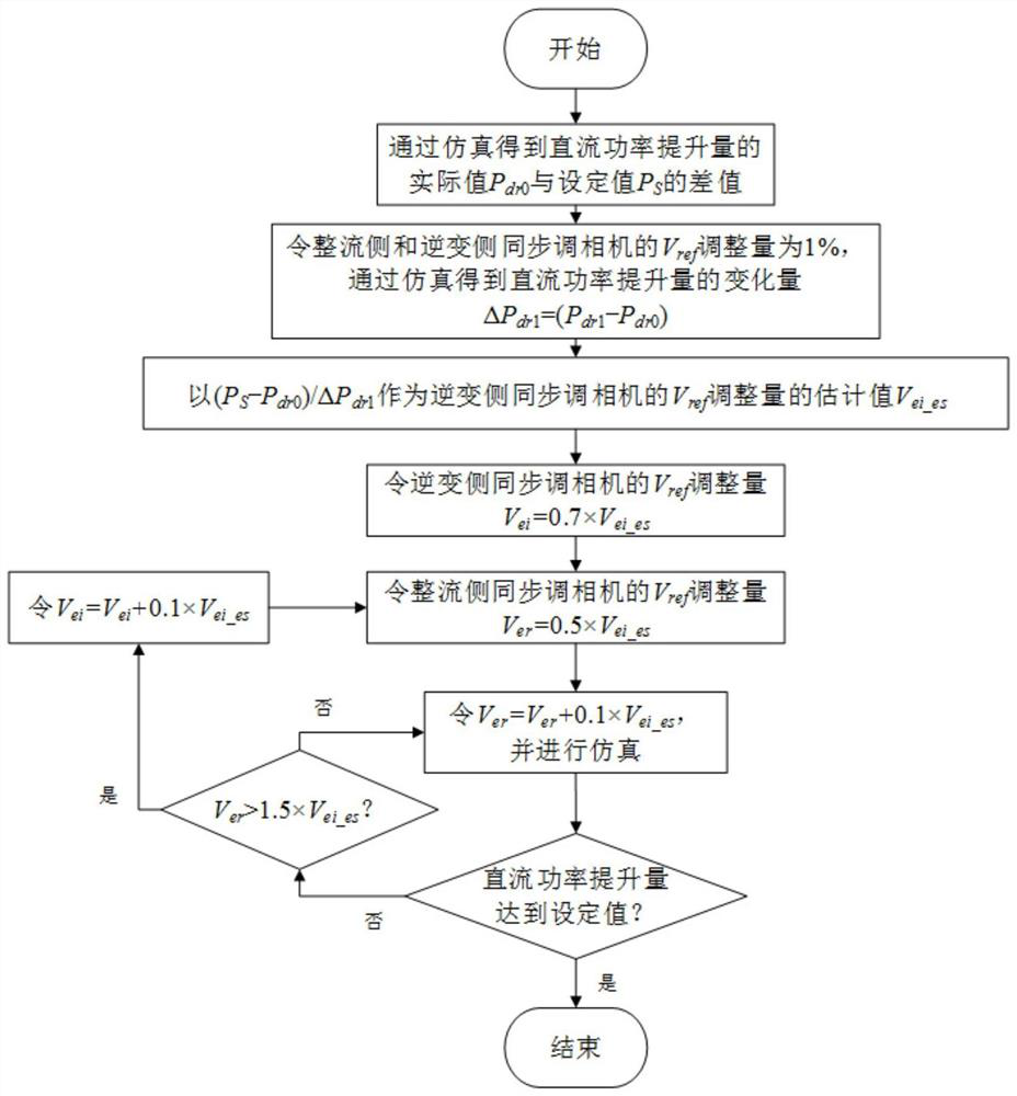 A Method for Improving DC Power Boosting Capability of AC-DC Hybrid Grid