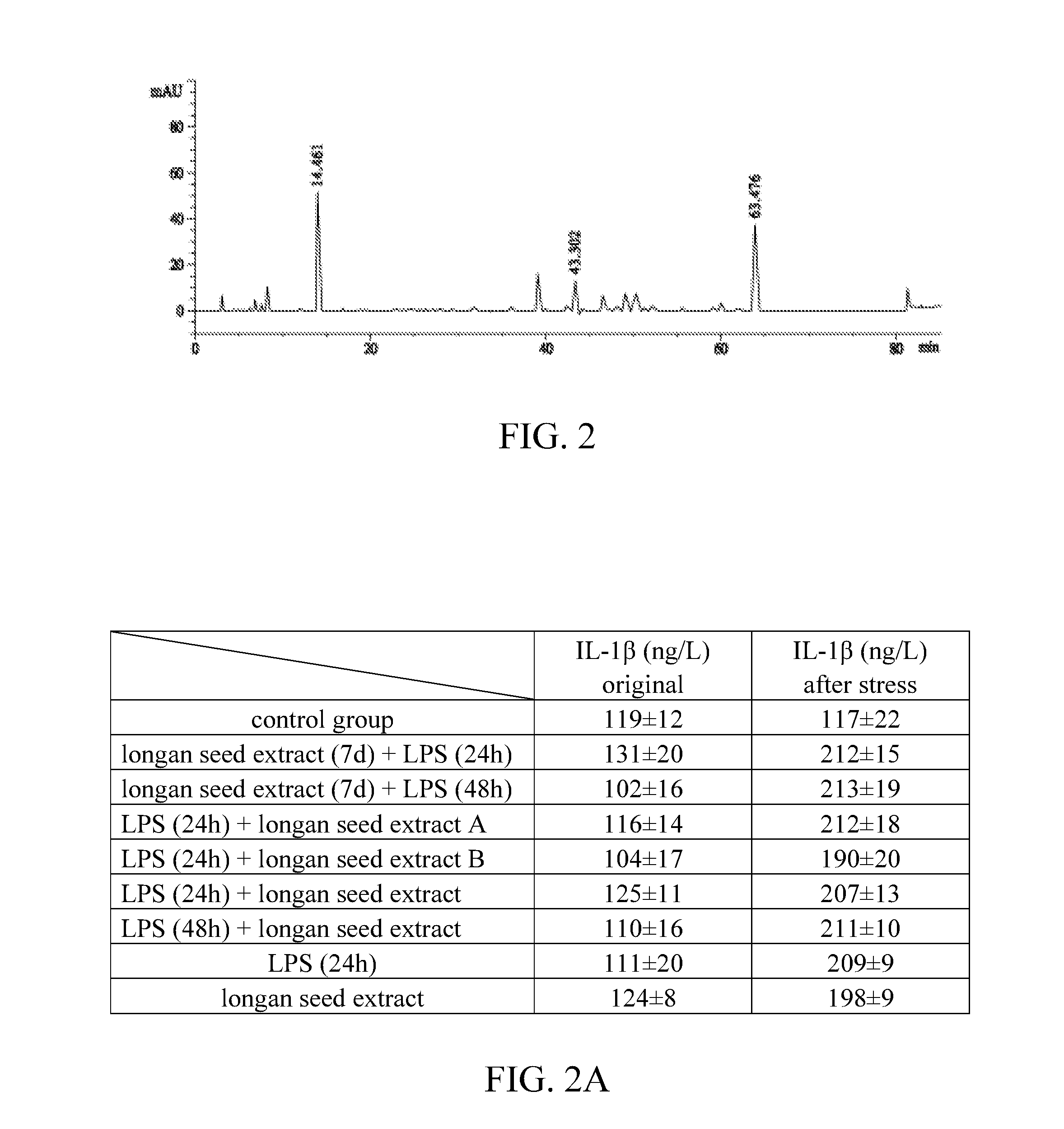 Method of making longan seed extract