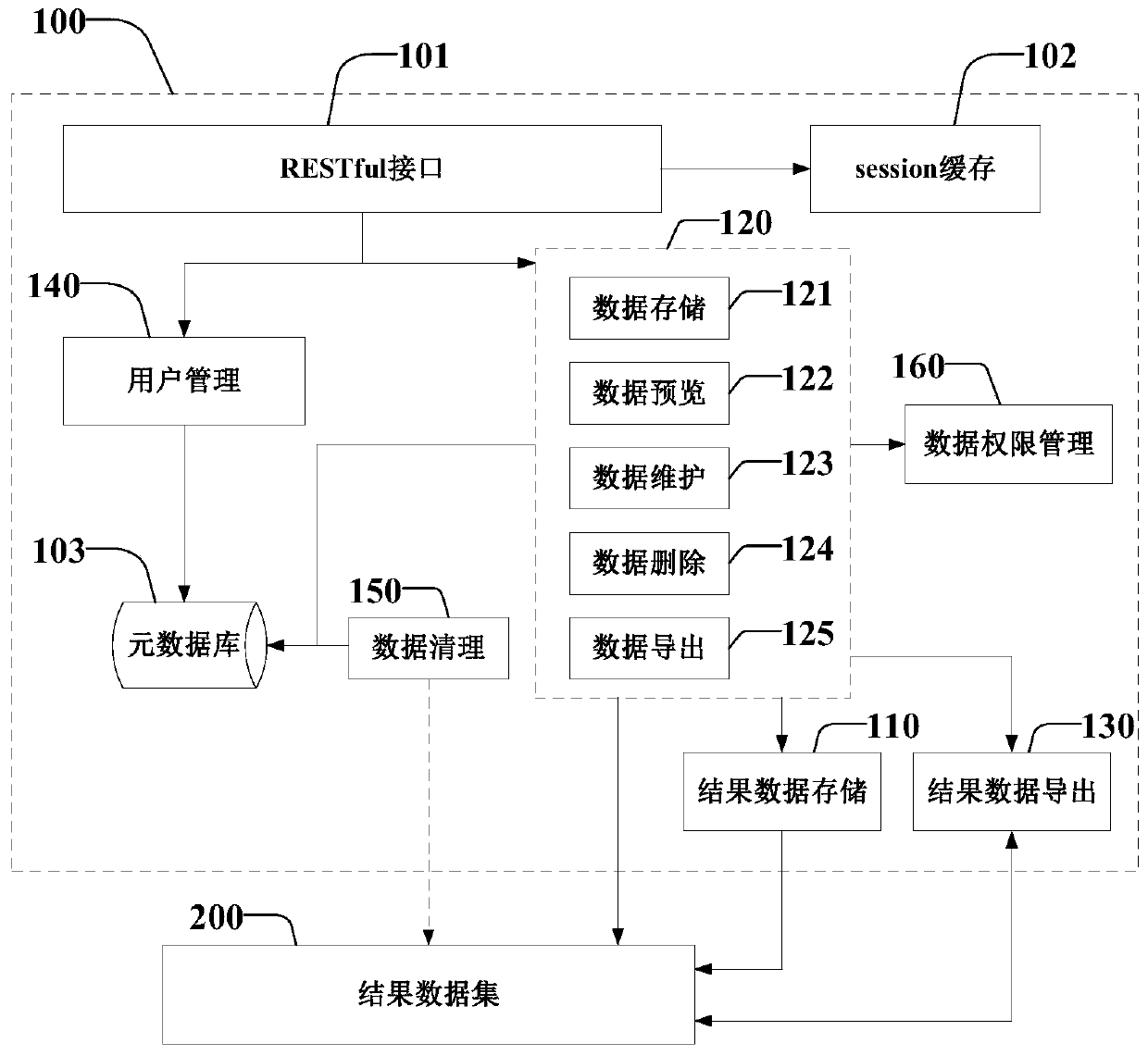 Model prediction result data management system and method