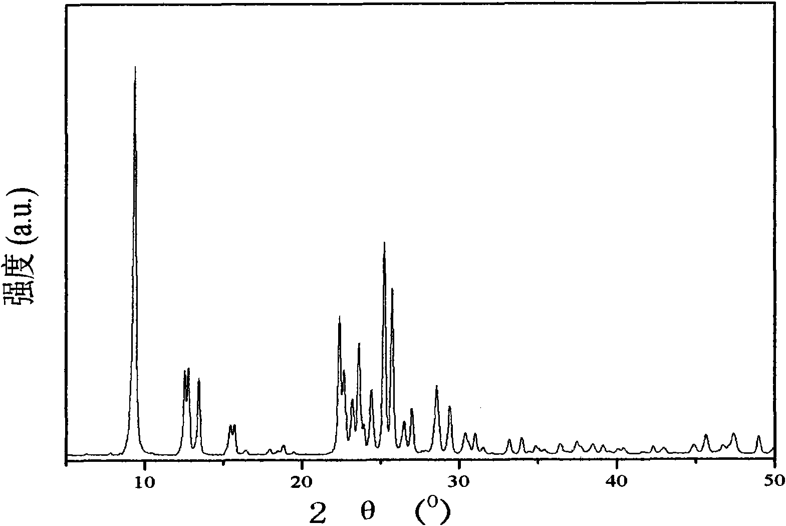 Green synthetic method for rare earth-containing ZSM-35 molecular sieve