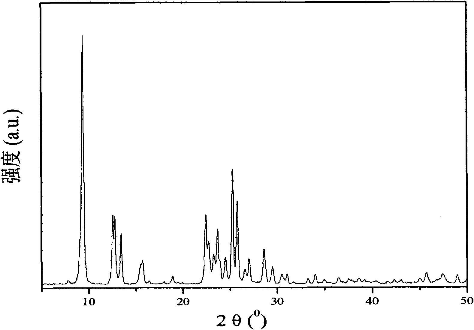 Green synthetic method for rare earth-containing ZSM-35 molecular sieve