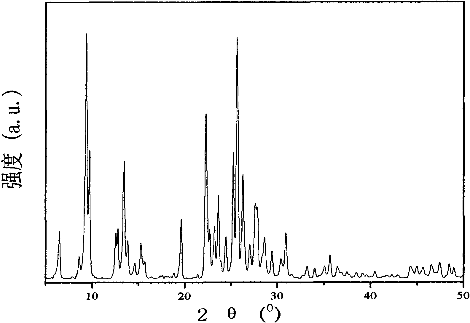 Green synthetic method for rare earth-containing ZSM-35 molecular sieve