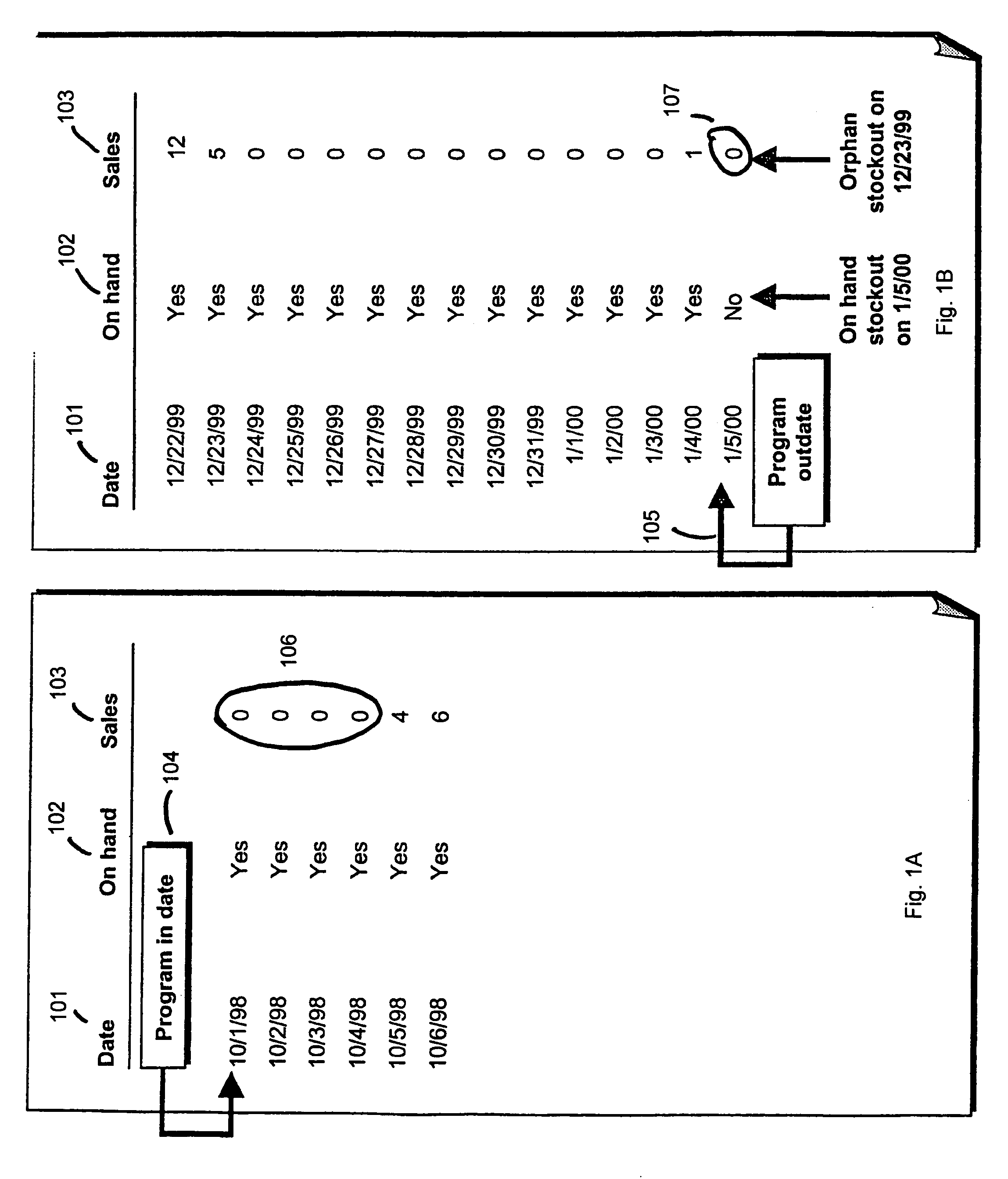 Method and apparatus for distribution of fashion and seasonal goods