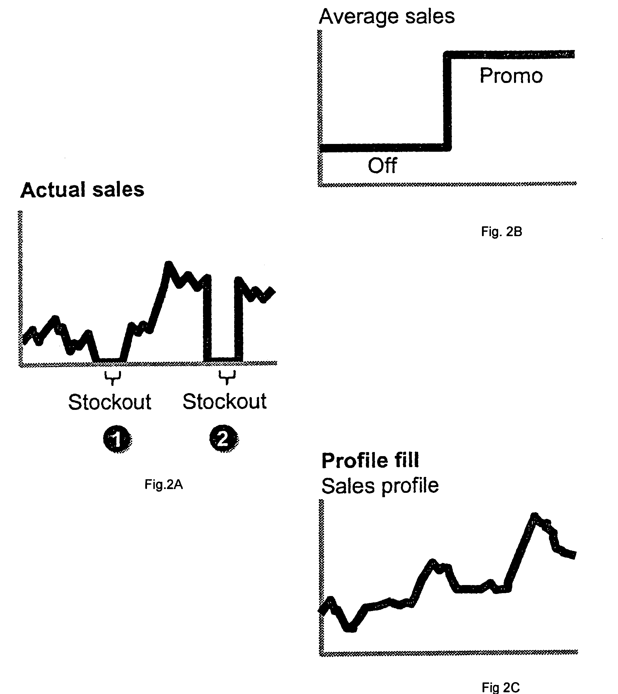 Method and apparatus for distribution of fashion and seasonal goods