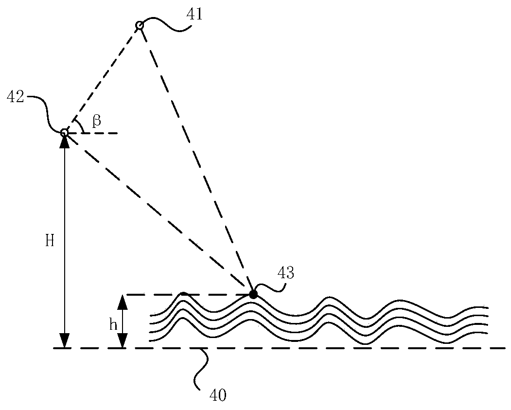 Sea wave height detection method, device and apparatus and storage medium