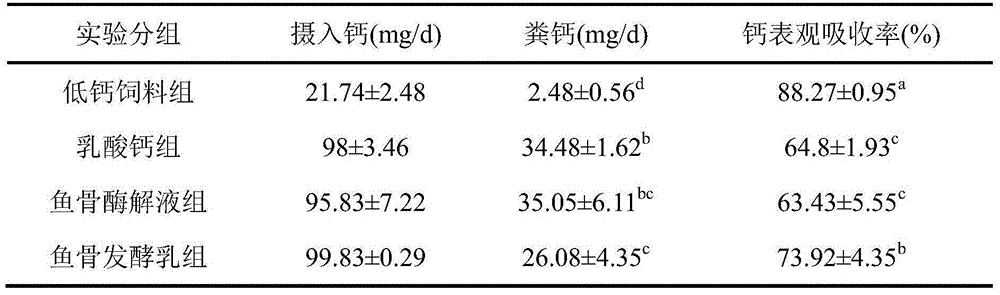 Fishbone fermented milk and preparation method thereof