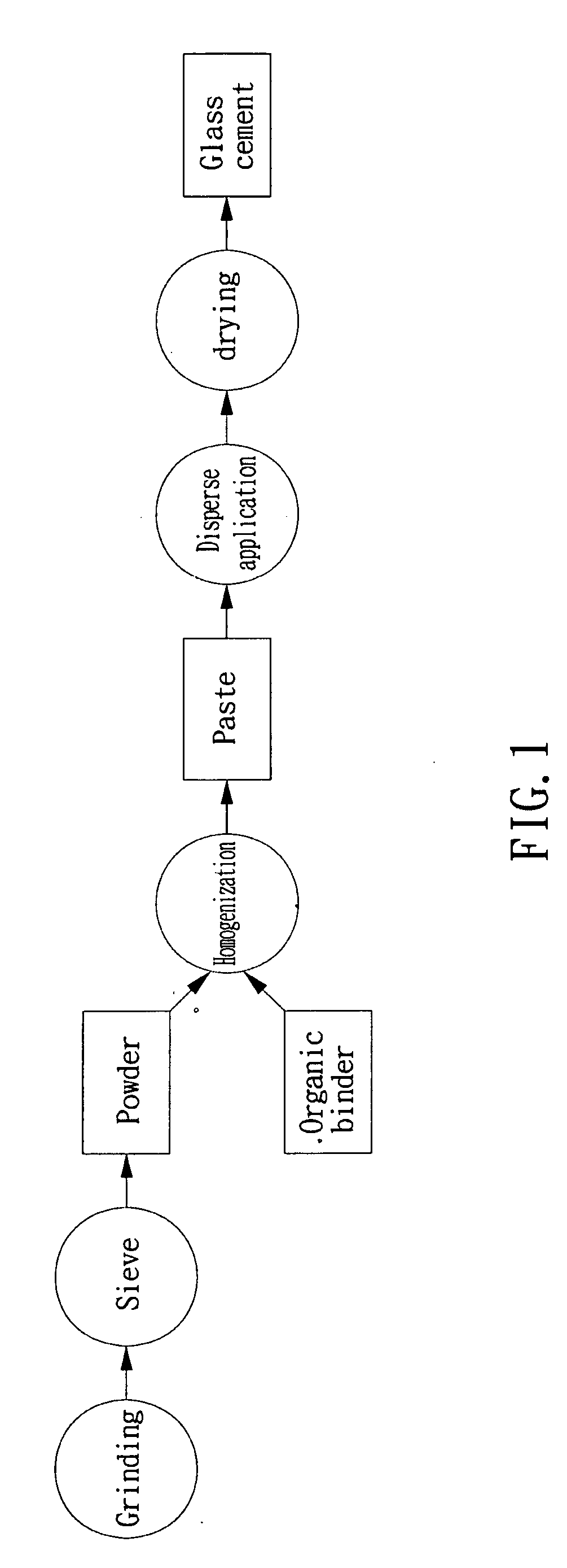 Sealing material for solid oxide fuel cells