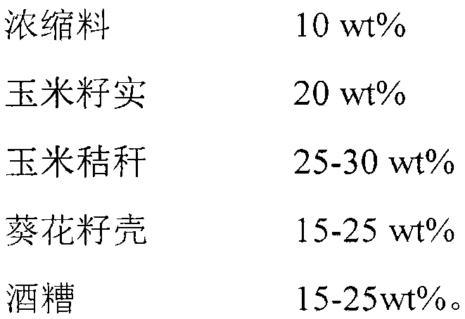 Cashmere goat lamb fattening pellet feed and preparation method thereof