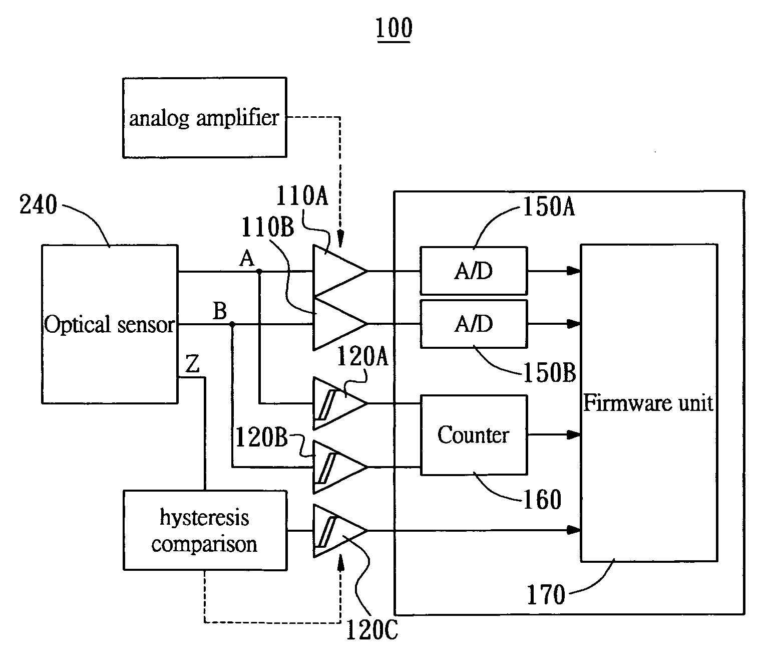 Optical encoder and controller for the same