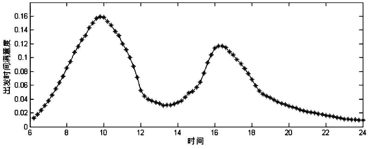 Railway riding scheme sorting method based on AHP-grey correlation analysis