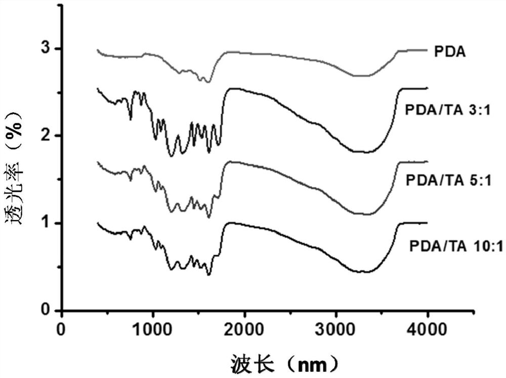 Polydopamine nanocarrier delivery system for targeted activation of CD44 molecule, and preparation method and application thereof