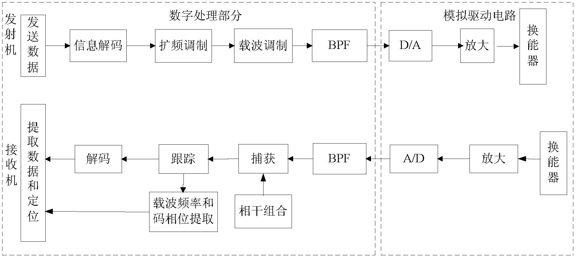 Method and system for locating underwater vehicle on basis of global navigation satellite system (GNSS) satellite