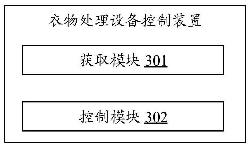 Clothes treatment equipment, control method and device thereof and storage medium