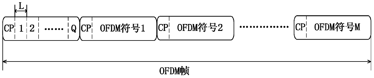 Doppler frequency offset estimation method and device and elimination method and device in ofdm system