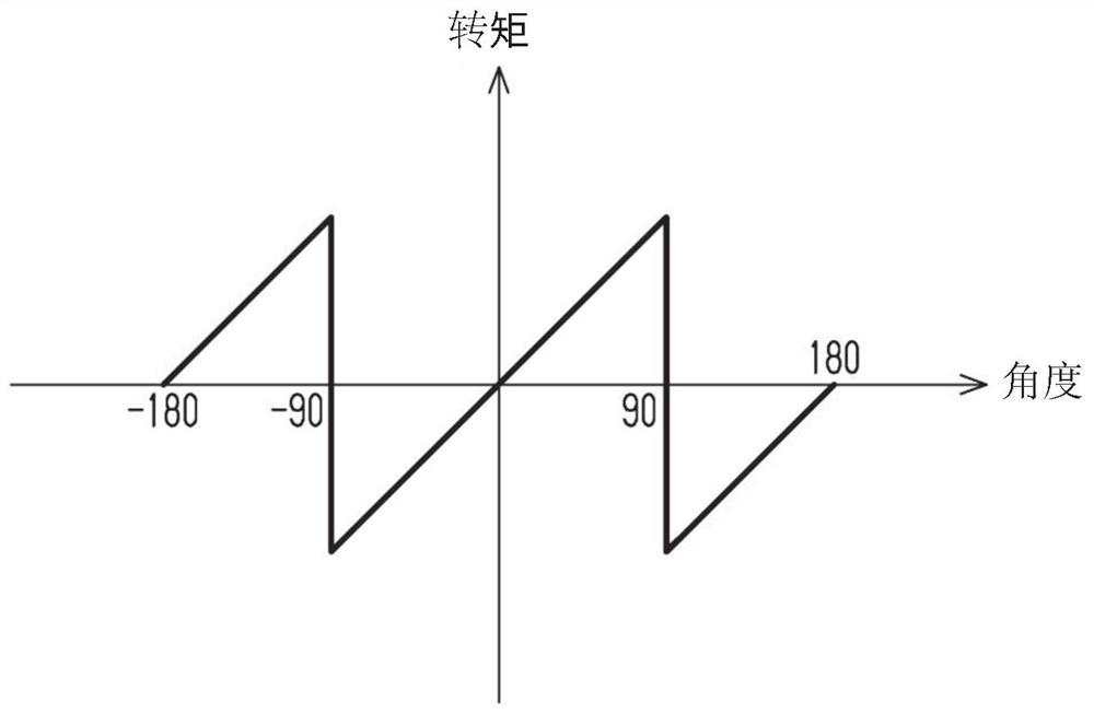 Adsorption buffer device