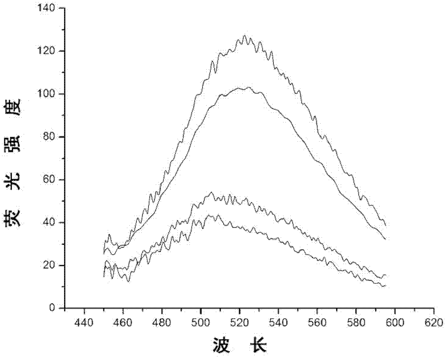 Fluorescent probe for detecting mercapto compounds as well as preparation method and using method of fluorescent probe