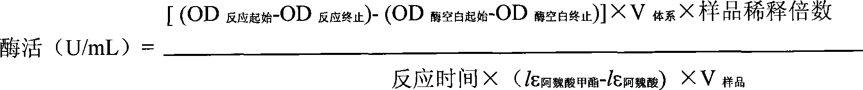 Ferulaic acid esterase activity detection method