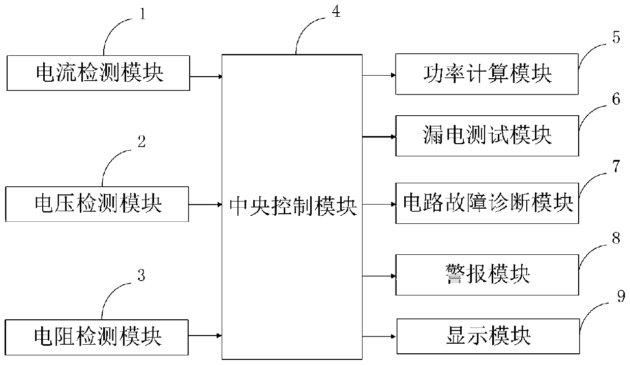 Control system based on circuit physical parameter detection