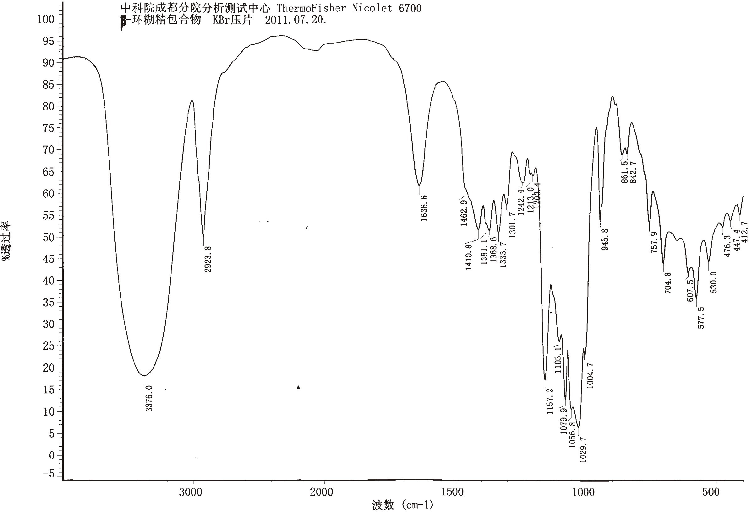 A kind of camphor leaf volatile oil clathrate and preparation method thereof