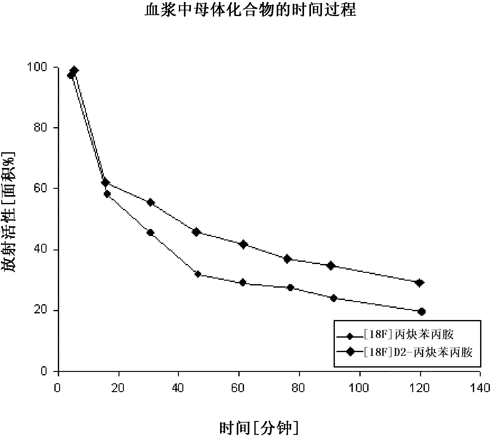 Compounds for use in imaging, diagnosing and/or treatment of diseases of the central nervous system