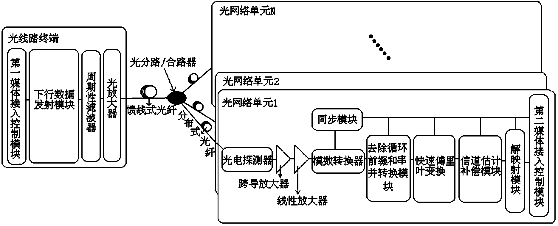 High-power-budget OFDM passive optical network downlink transmission system