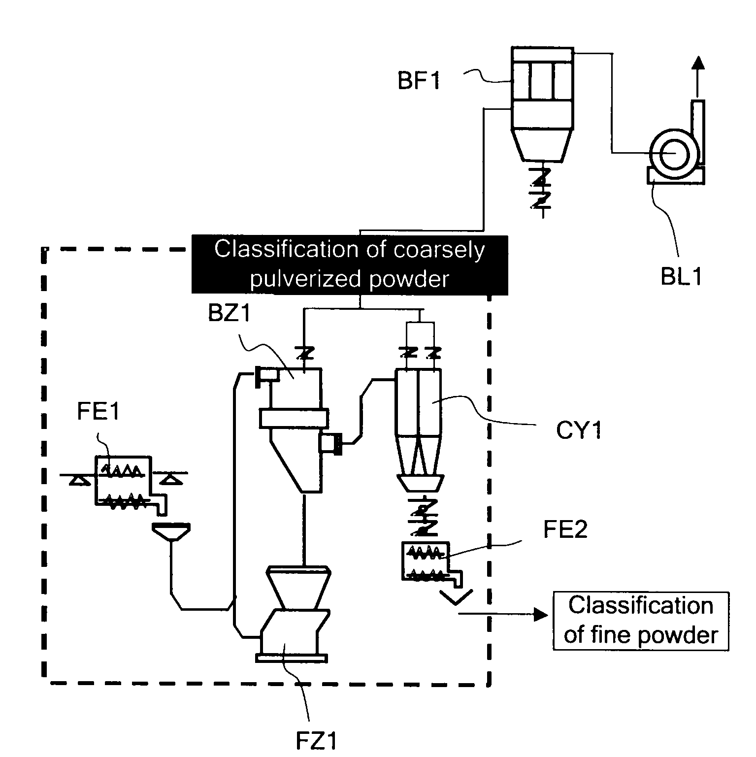 Air classifier