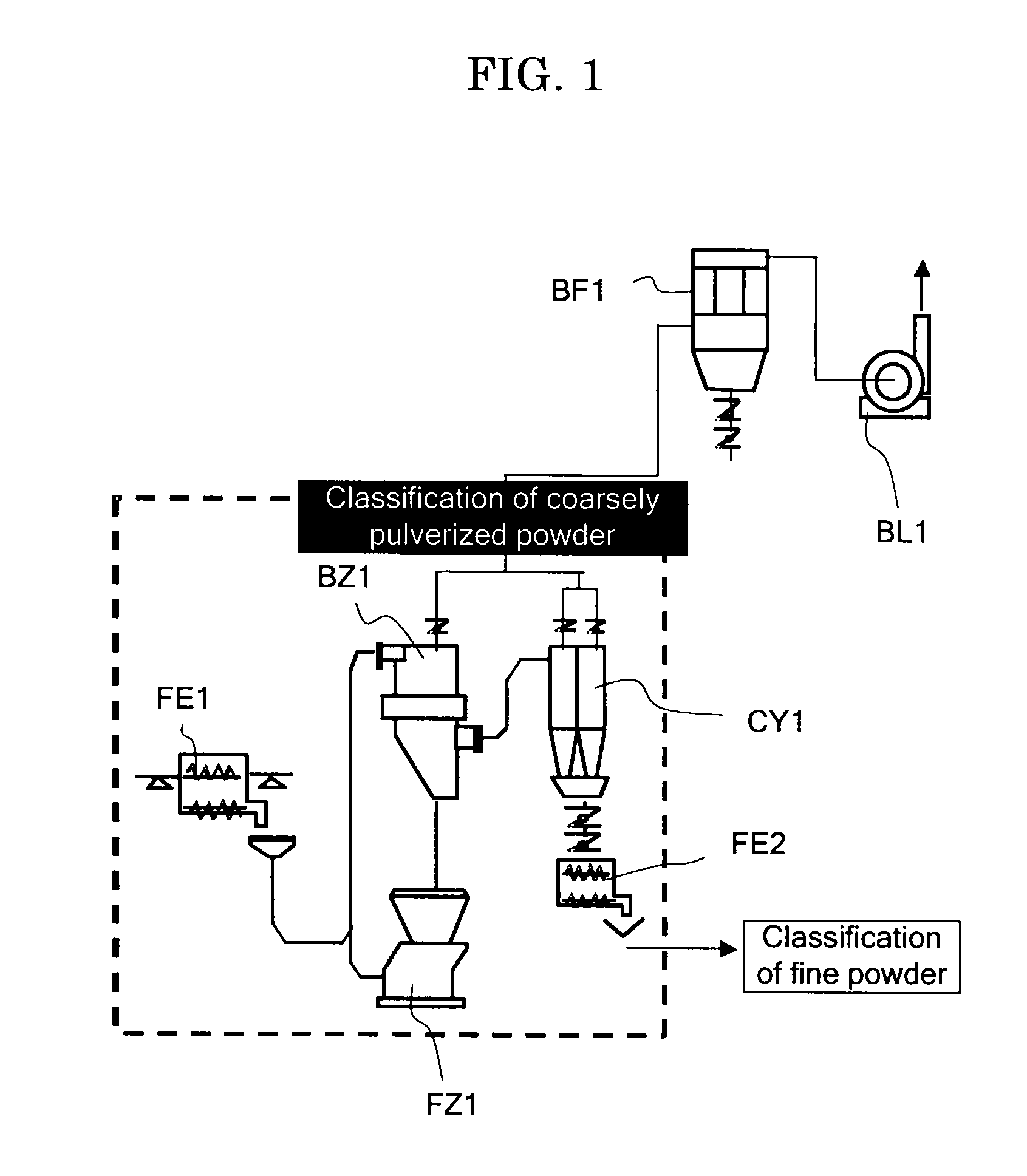 Air classifier