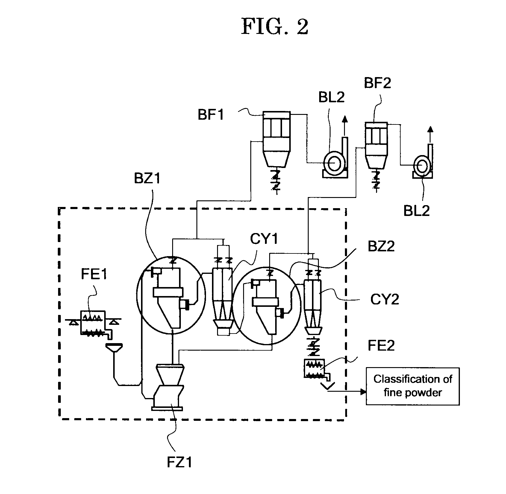 Air classifier