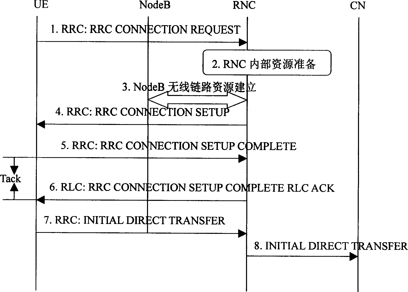 Method for improving message transmission time delay in connection course