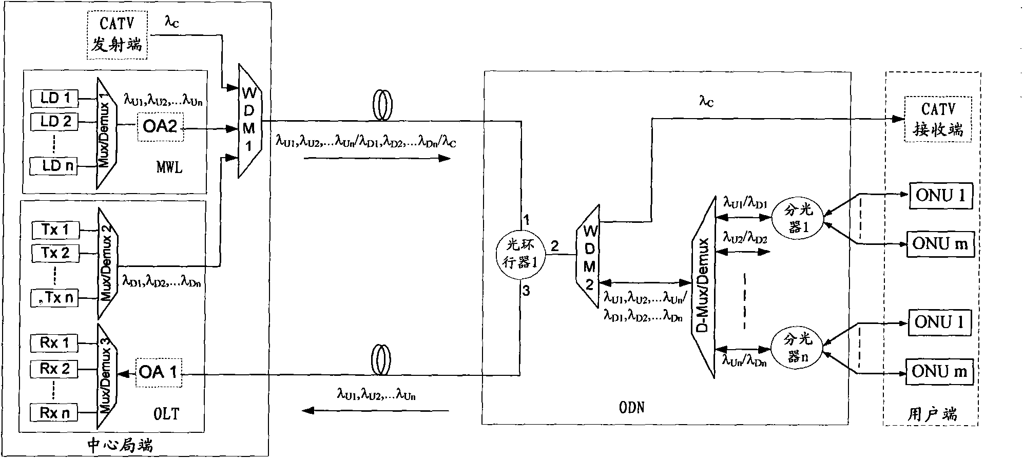 Wave time division mixed multiplexing passive optical network system