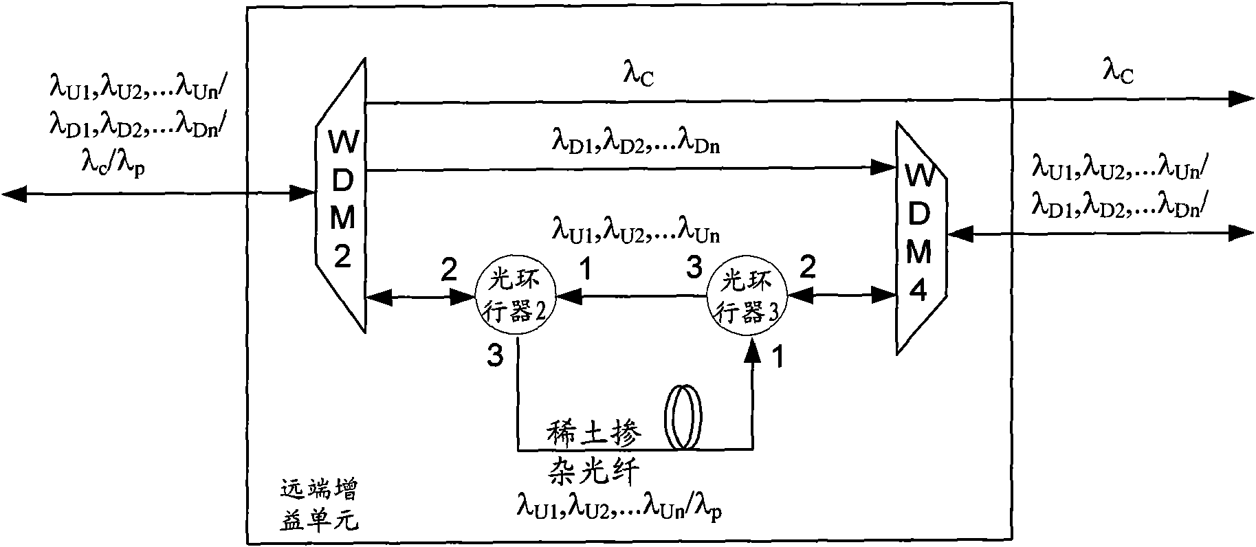 Wave time division mixed multiplexing passive optical network system