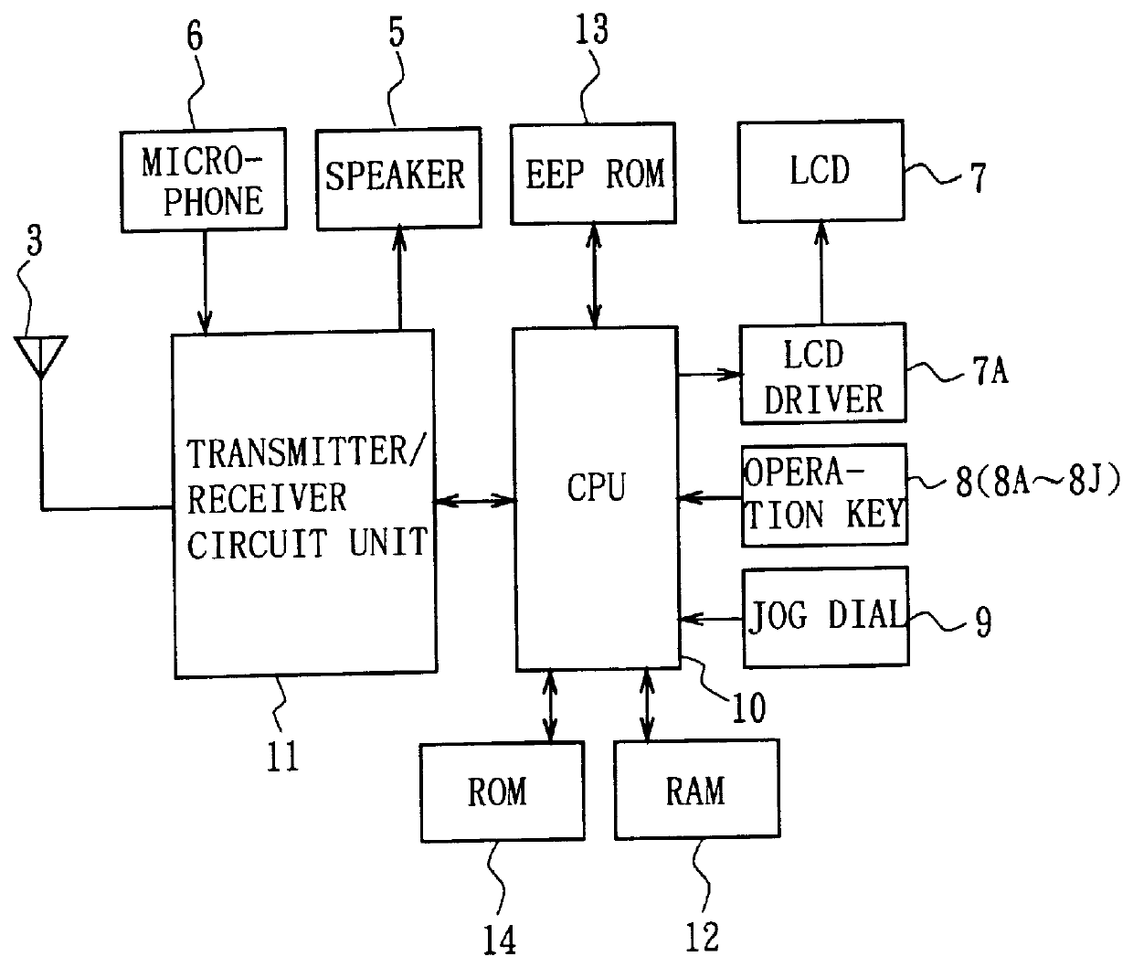 Communication terminal device, call-history memory method and call-history display method