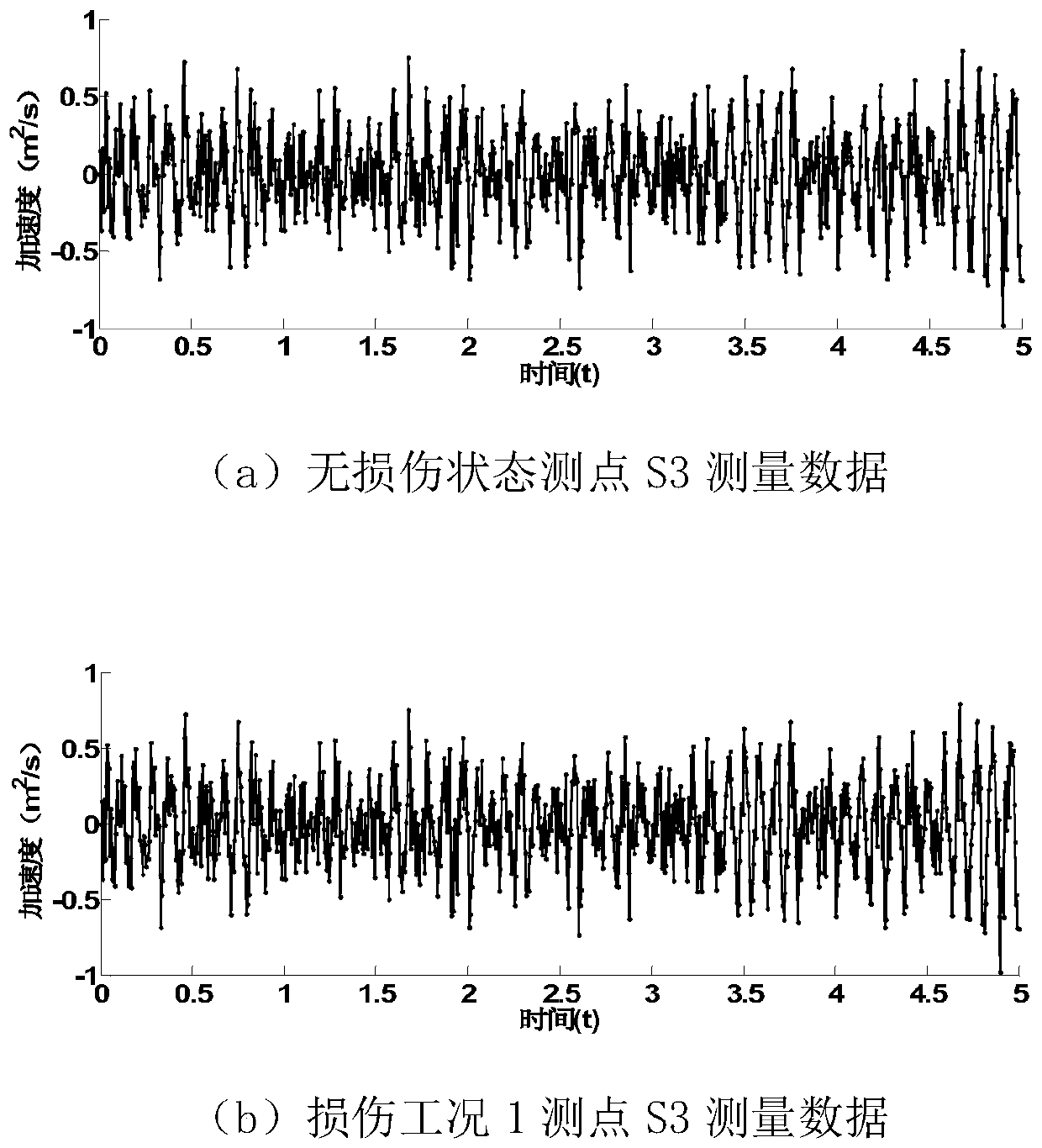 A wavelet packet energy spectrum damage identification method