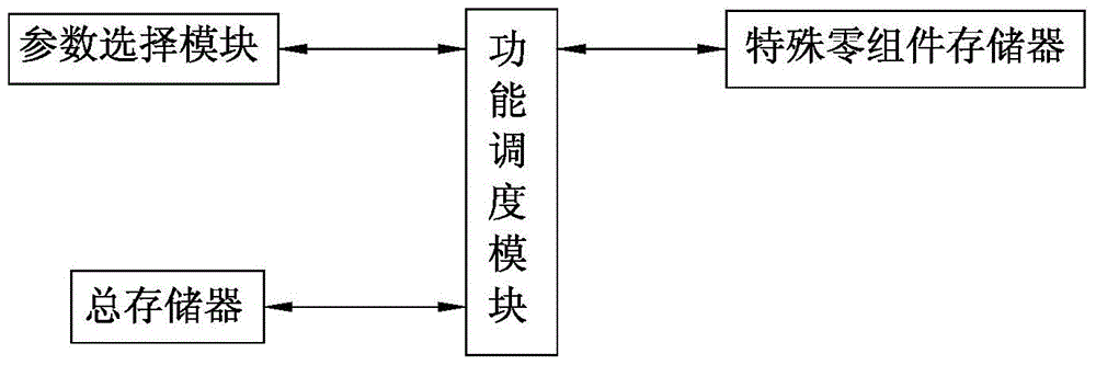 A computer automatic design method for mechanical equipment