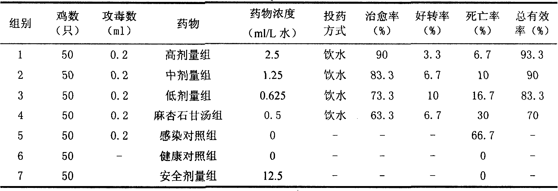 Chinese medicinal oral liquid with heat-clearing and detoxication, lung-heat-clearing and cough-relieving efficacy