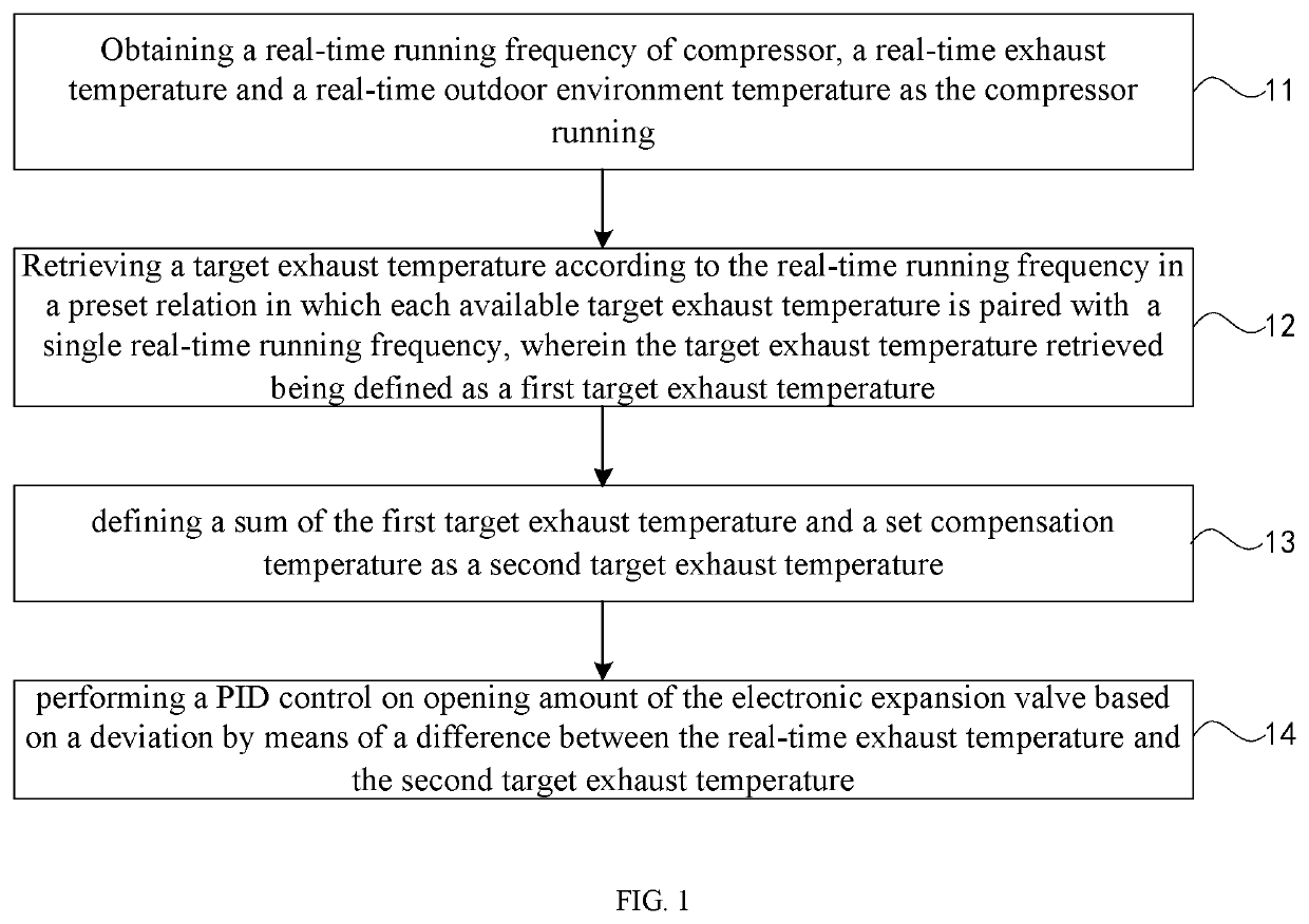 Method of controlling electronic expansion valve of air-conditioner