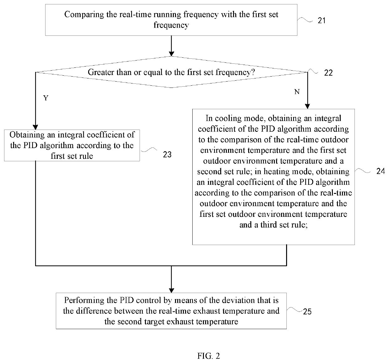 Method of controlling electronic expansion valve of air-conditioner