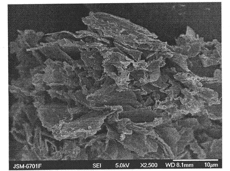 Graphene preparation method