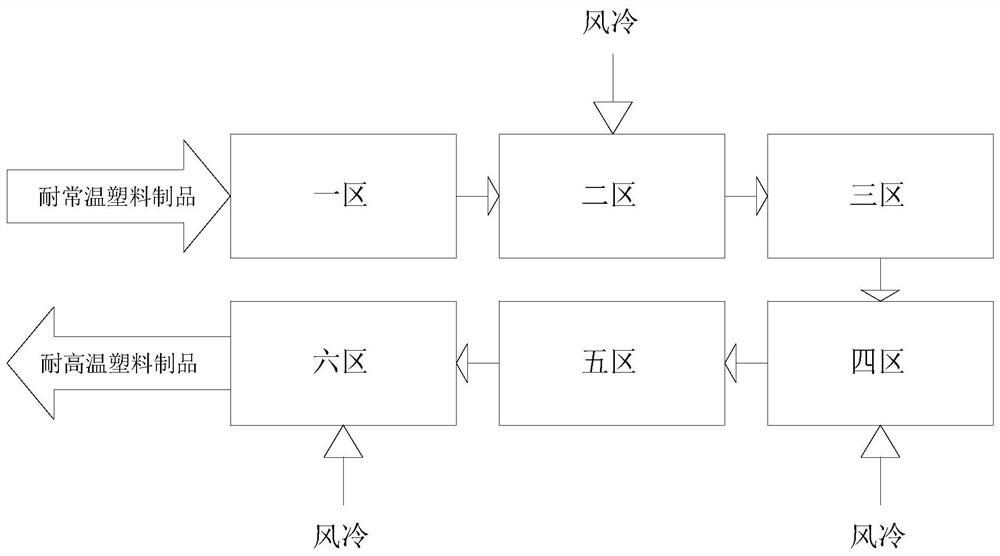 Multi-time crystallization equipment for fully-degradable plastic product by taking PLA (Polylactic Acid) as main base material