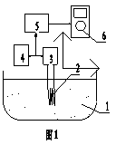 Difference frequency electric field detector of lubricant metal impurities