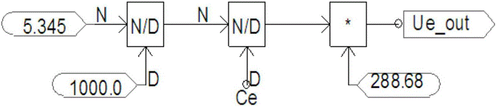 Power system computer aided design (PSCAD) based running fault simulation method of capacitor voltage transformer