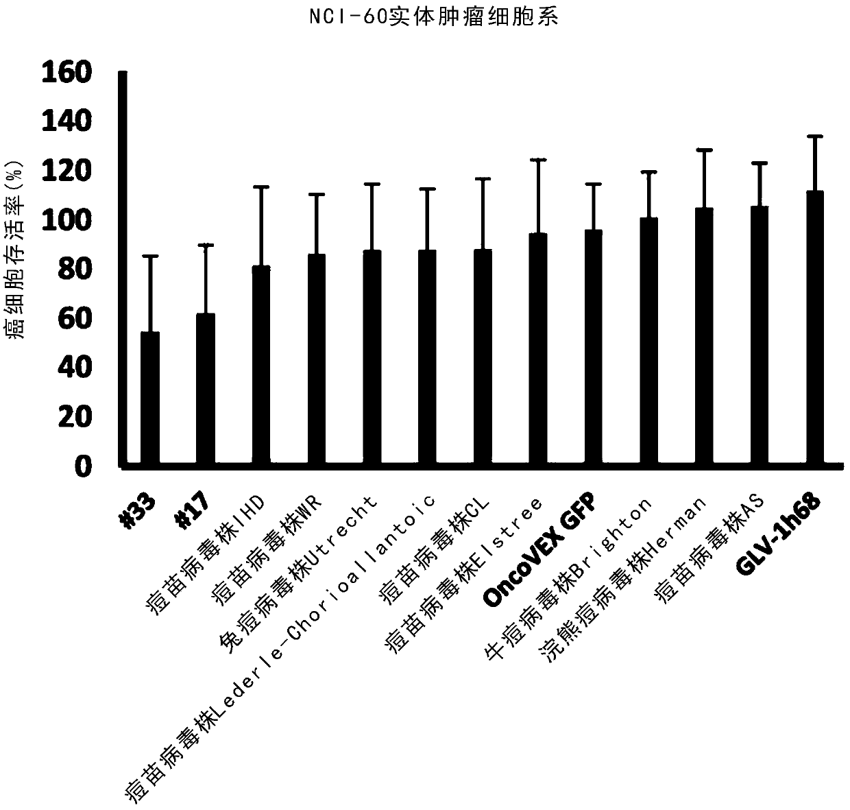 Chimeric poxvirus compositions and uses thereof