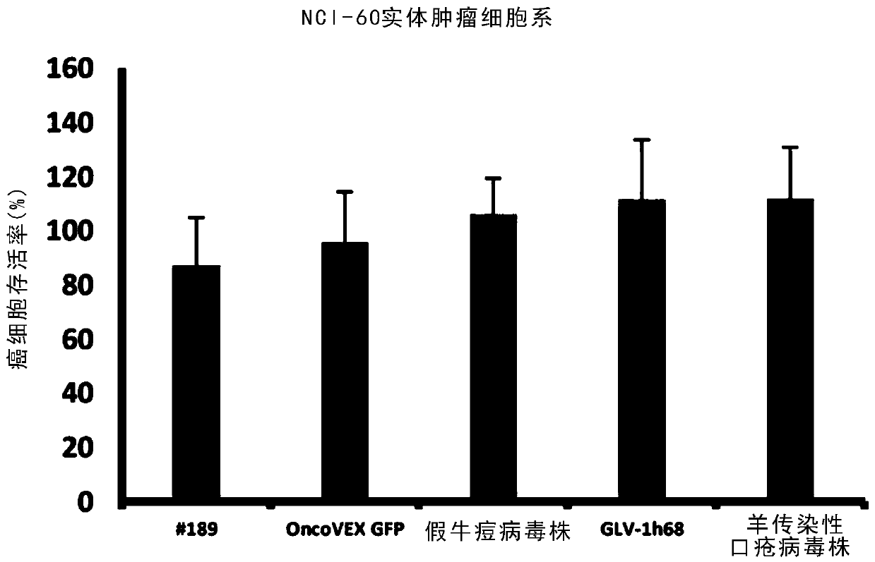 Chimeric poxvirus compositions and uses thereof