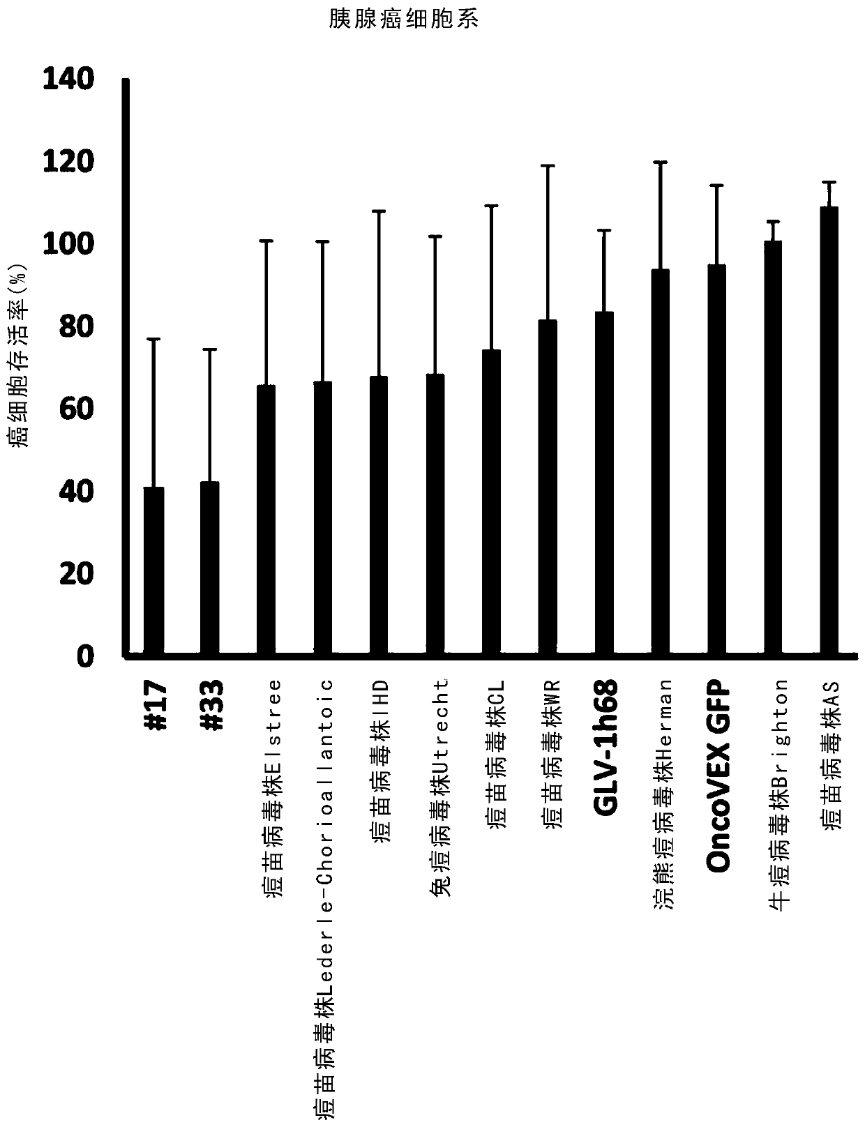 Chimeric poxvirus compositions and uses thereof