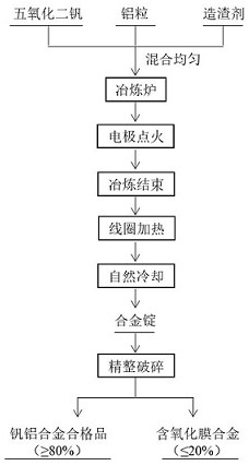 A kind of method for controlling vanadium aluminum alloy to produce oxide film