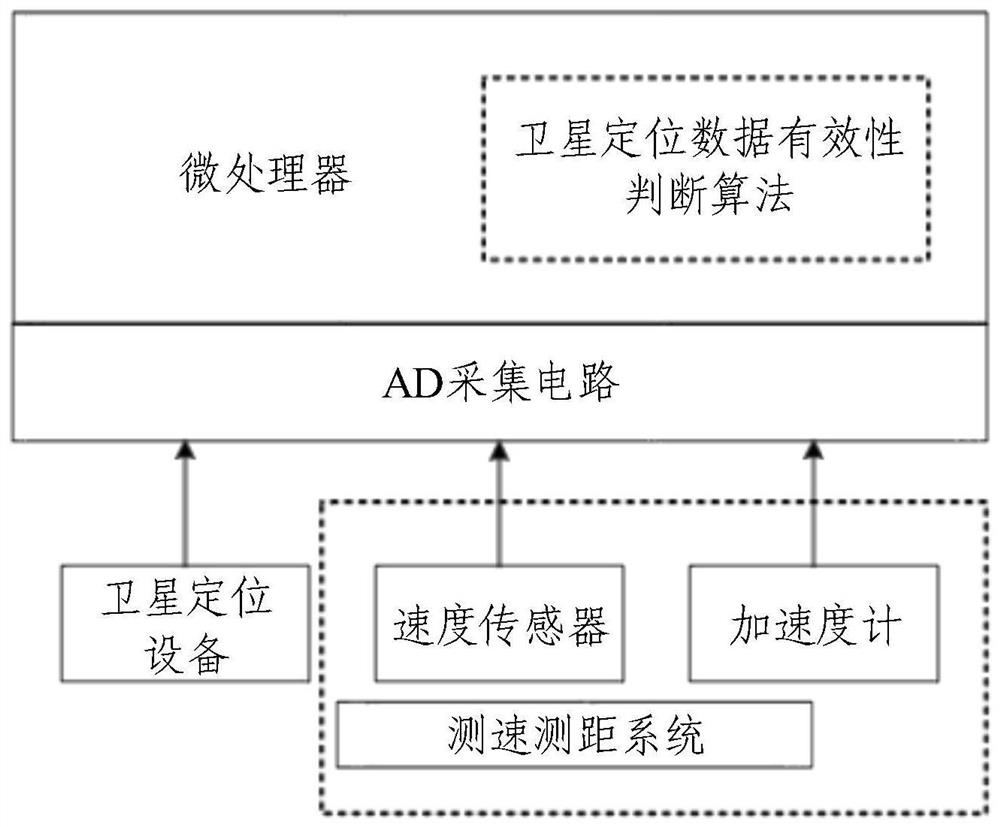 Train positioning method and device, electronic equipment and storage medium