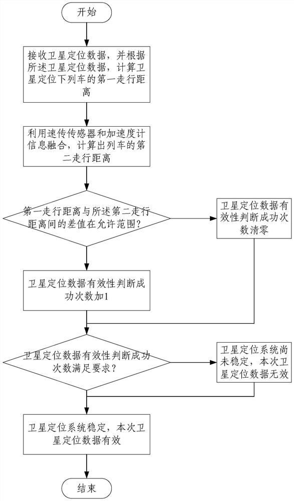 Train positioning method and device, electronic equipment and storage medium