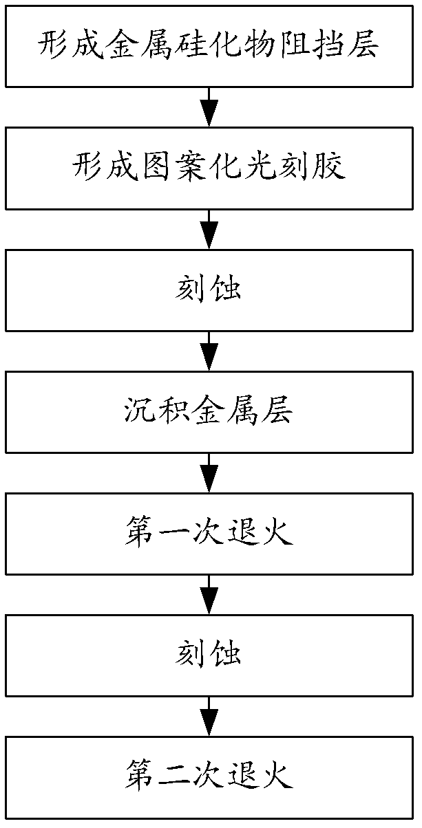 Method for forming metal silicide