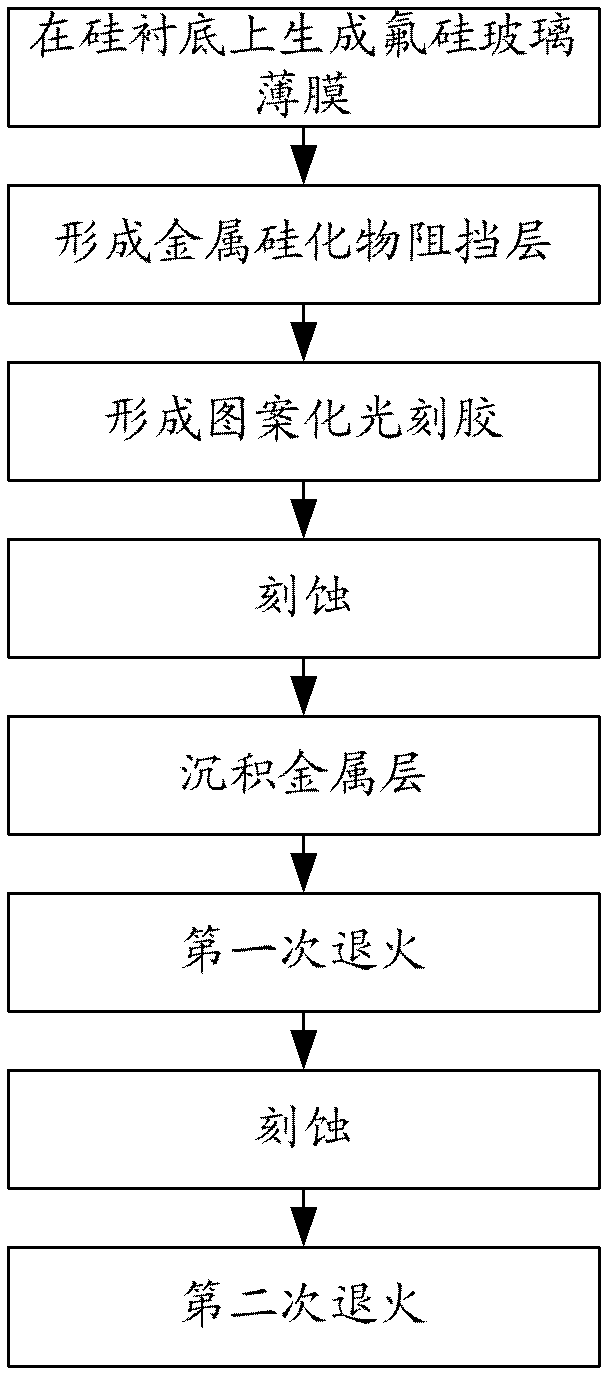 Method for forming metal silicide