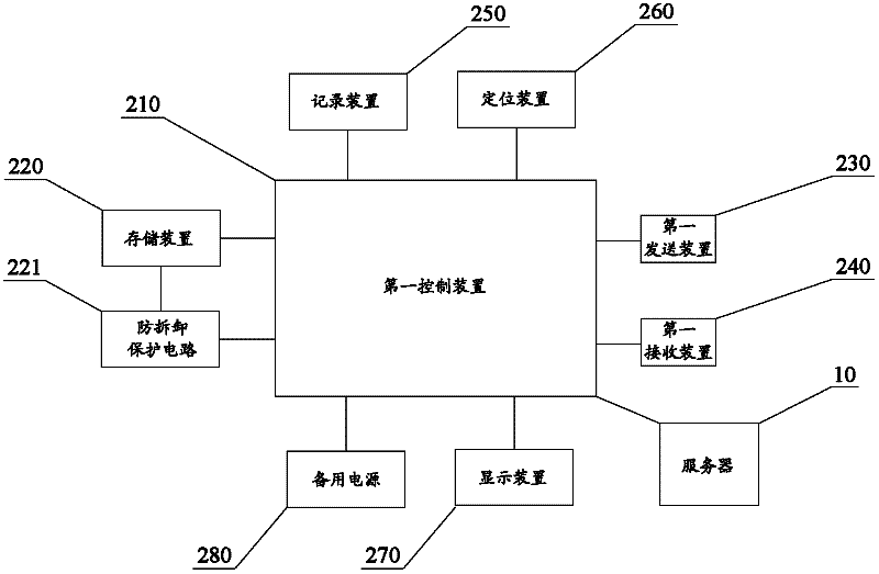 Vehicle electronic identity recognition information network system